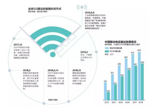 中国正式进入5G商用元年