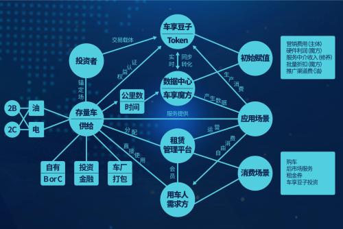 BigQuery平台提供的服务可以轻松搜索和分析区块链交易