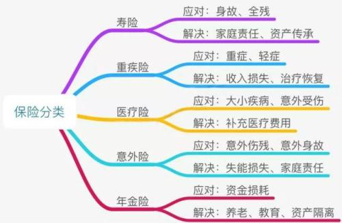 印度人认为人寿保险是规划其主要人生目标的最便捷工具