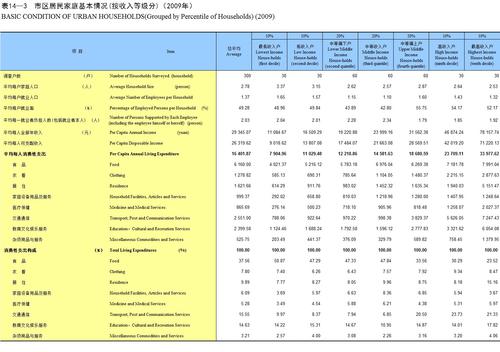 Torstone Technology收购了风险和合规技术公司Percentile