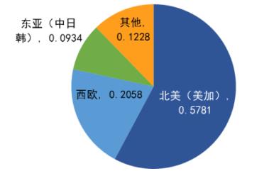 这是印度行业指数的衍生品首次在印度境外推出