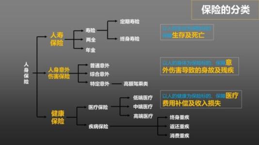 购买定期保险计划首先考虑这四件事