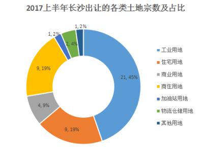 具有良好声誉的公司可以获得平均9％的产品溢价