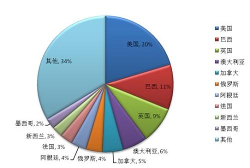 加拿大交易所推出支持买方的产品