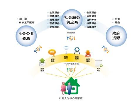 沃达丰在前六个月提供了意大利最好的移动互联网服务