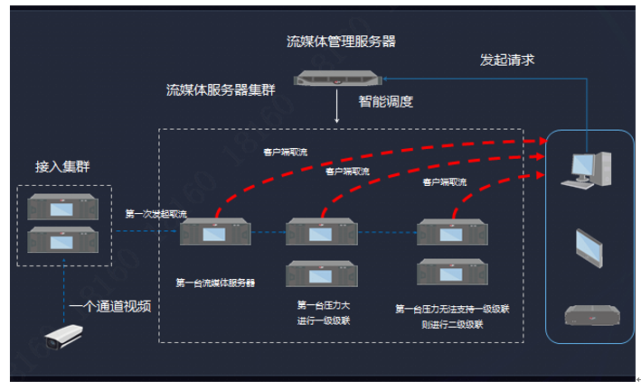 新研究发现运营商定期限制视频流媒体服务