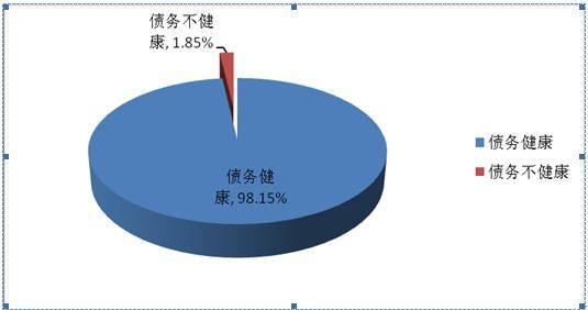 美国监管机构最终确定流动性比率