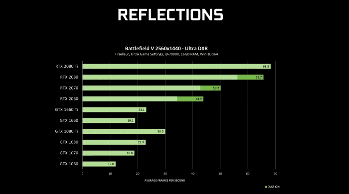 NVIDIA的GEFORCE NOW增加了实时光线追踪和ANDROID支持