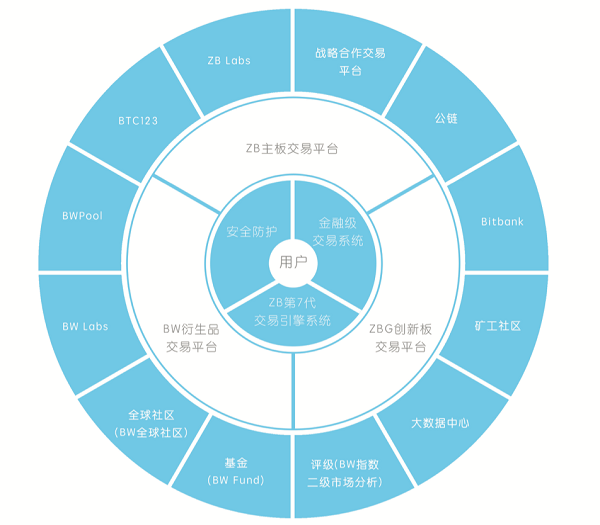 先进电子期货交易平台的连接添加到其Newport执行管理系统