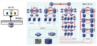 模块化计算系统将使企业能够亲自测试分布式账本技术