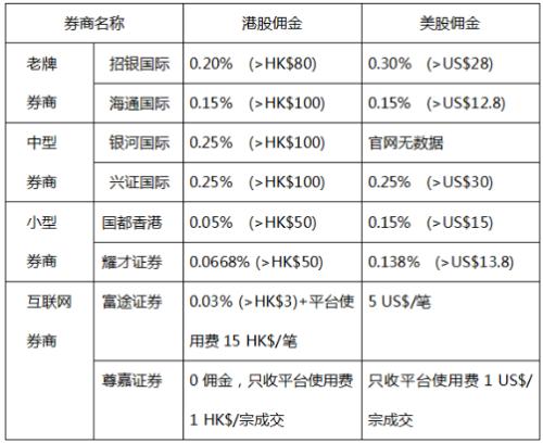 采用多资产佣金分享协议来改善各种策略的基金业绩