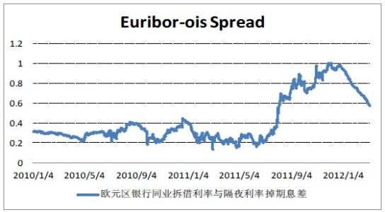 伦敦银行同业拆放利率丑闻后 欧洲监管机构批准了改革欧洲银行同业拆放利率基准的进展