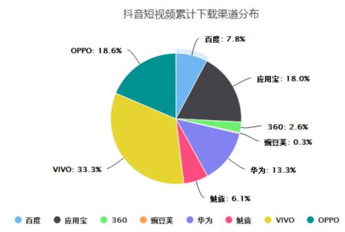 数据提供商的目标是改变用户与其市场数据计划的互动方式