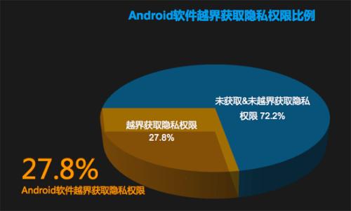 Io-Tahoe如何使用实时数据发现保护隐私