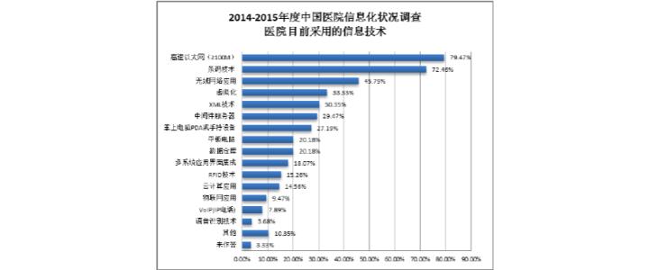 49%的首席信息官报告称 他们的企业已经改变了商业模式