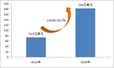 如果加入AI预测之后可以极大的提升我们生产的效率