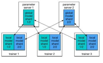 TriggerMesh推出基于Kubernetes的无服务器管理平台