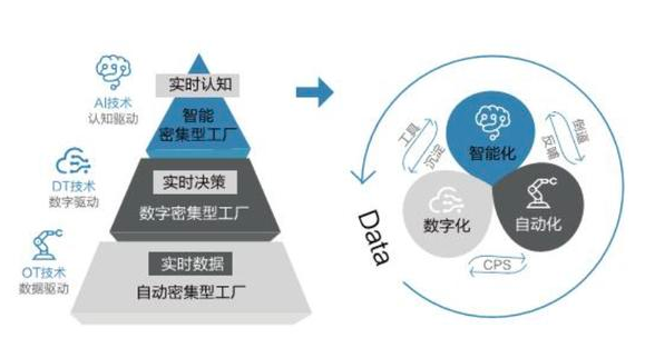 新的IBM Cloud Service如何检测AI中的偏差