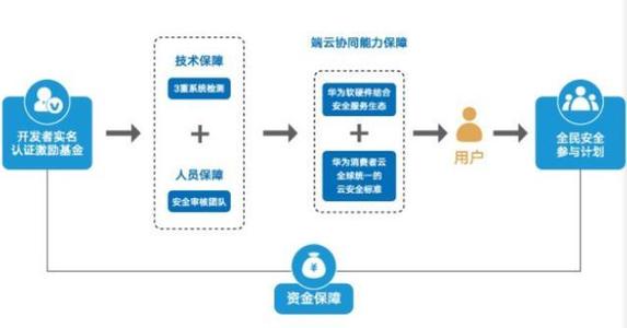 更新框架如何提高软件分发安全性