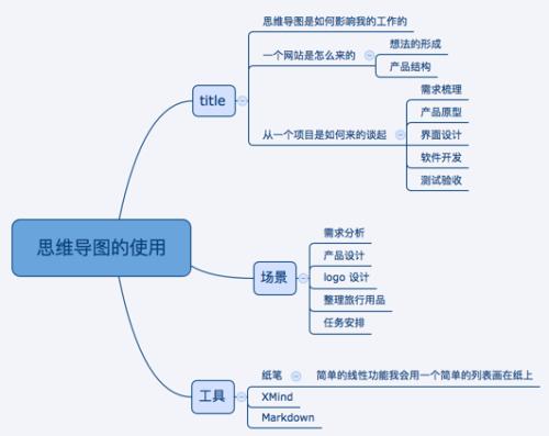 设计师面临的问题是弹性设计技术是否一定是一件好事