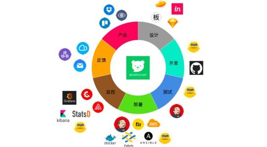 AWS发布了一系列新的AI容器DevOps开发工具