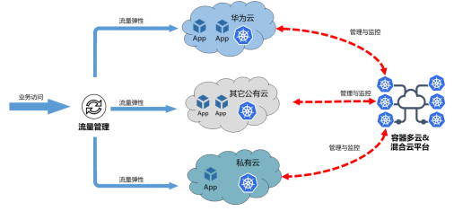 Cloudian为混合云对象存储筹集了4100万美元的风险资本