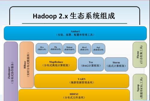 HDFS是流行的Hadoop大数据处理平台的可扩展和分布式存储组件