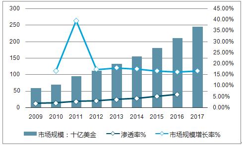 为了打入拉丁美洲快速增长的云计算市场IBM在巴西圣保罗开设了一个新的云数据中心