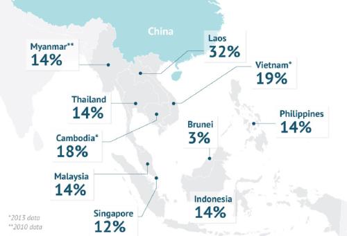 印度尼西亚可能正在重新考虑加入新的东南亚贸易链接