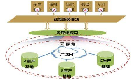 Apple可以宣布对其云存储功能的一些更改苹果的iCloud一直在变化