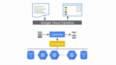 Cloudera的开源Apache Spark引擎发行版上运行的Cloud Dataflow版本