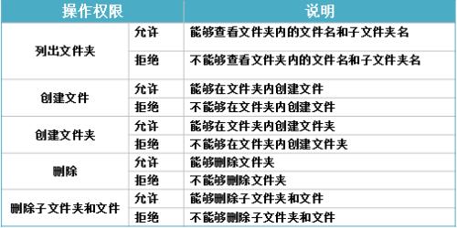 如何在Android上读写外部NTFS外部硬盘驱动器和笔式驱动器