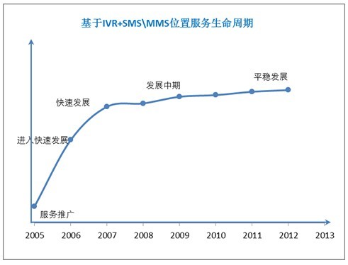 您将获得免费的语音通话优惠以及包含免费和无限数据的SMS