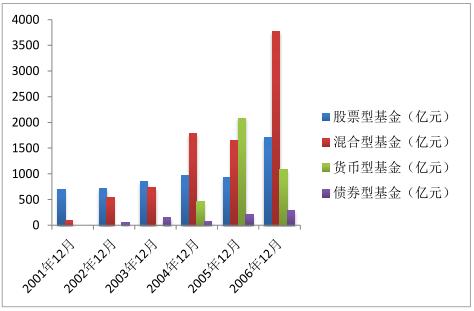 外国投资者继续对中国的管理型基金行业保持明显偏低的状态