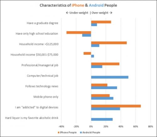 以保护Android用户免受损害病毒或手机的应用程序的侵害