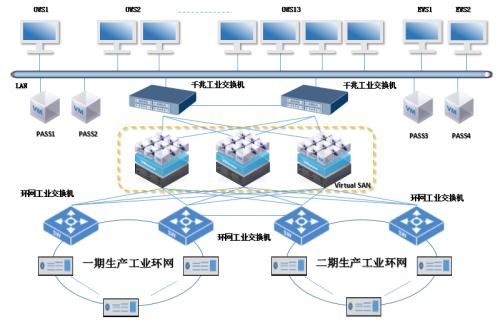 VMware围绕新的虚拟服务器虚拟化和虚拟存储虚拟化技术展�