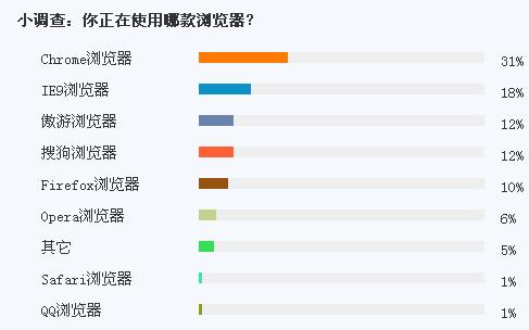 没有独立的魔术浏览器可以保护您免受网络中立滥用的侵害