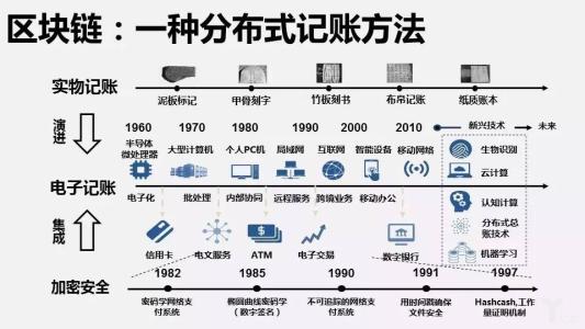 了解印度数字支付的发展情况从UPI到区块链阅读详细信息