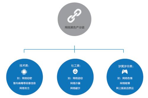 用户已经开始使用Internet来找到每一个小问题的答案