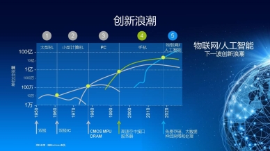 管理的数据和设备的数量继续猛增该数据在整个企业中以多种格式存在