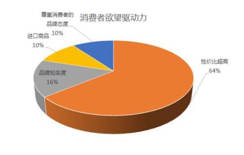 Reliance Jio LYF正在向使用智能手机的消费者提供20%的数据