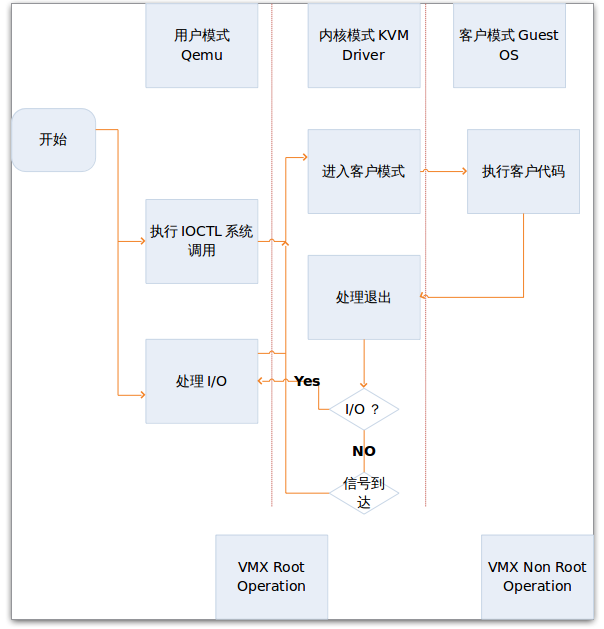 尽管传统的虚拟机管理程序在企业基础架构中仍然占有一席之地