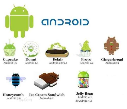 我们都知道Android Nougat是目前最新最好的Android版本