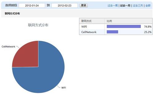 7亿安卓用户隐私受到威胁 中国正在获取所有用户数据