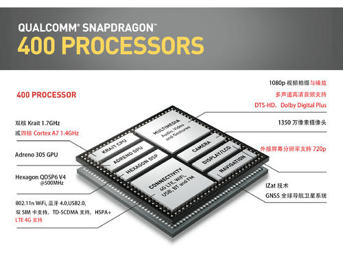Redmi 3S Prime使用了八核高通Snapdragon 430处理器