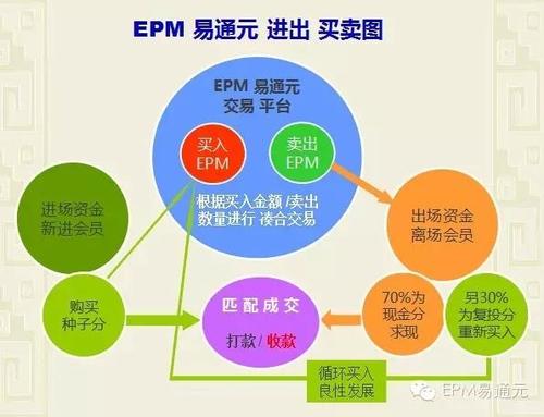 EPM不断发展它正在改变企业在全球范围内的运营方式