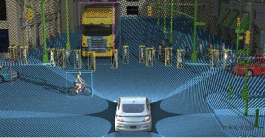 激光雷达初创公司寻求无人驾驶汽车以外的用途以求生存
