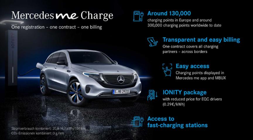 Mercedes me Charge提供300,000个充电点的使用权