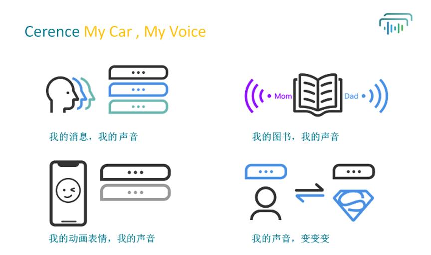 Cerence首次推出用于自定义汽车语音助手的工具