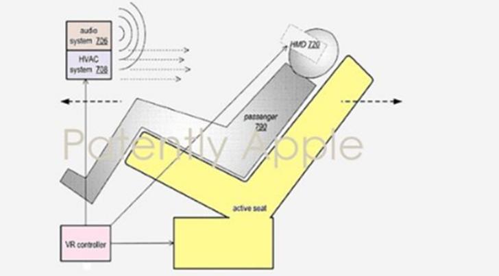 苹果的最新专利为您的自动驾驶汽车提供了VR系统